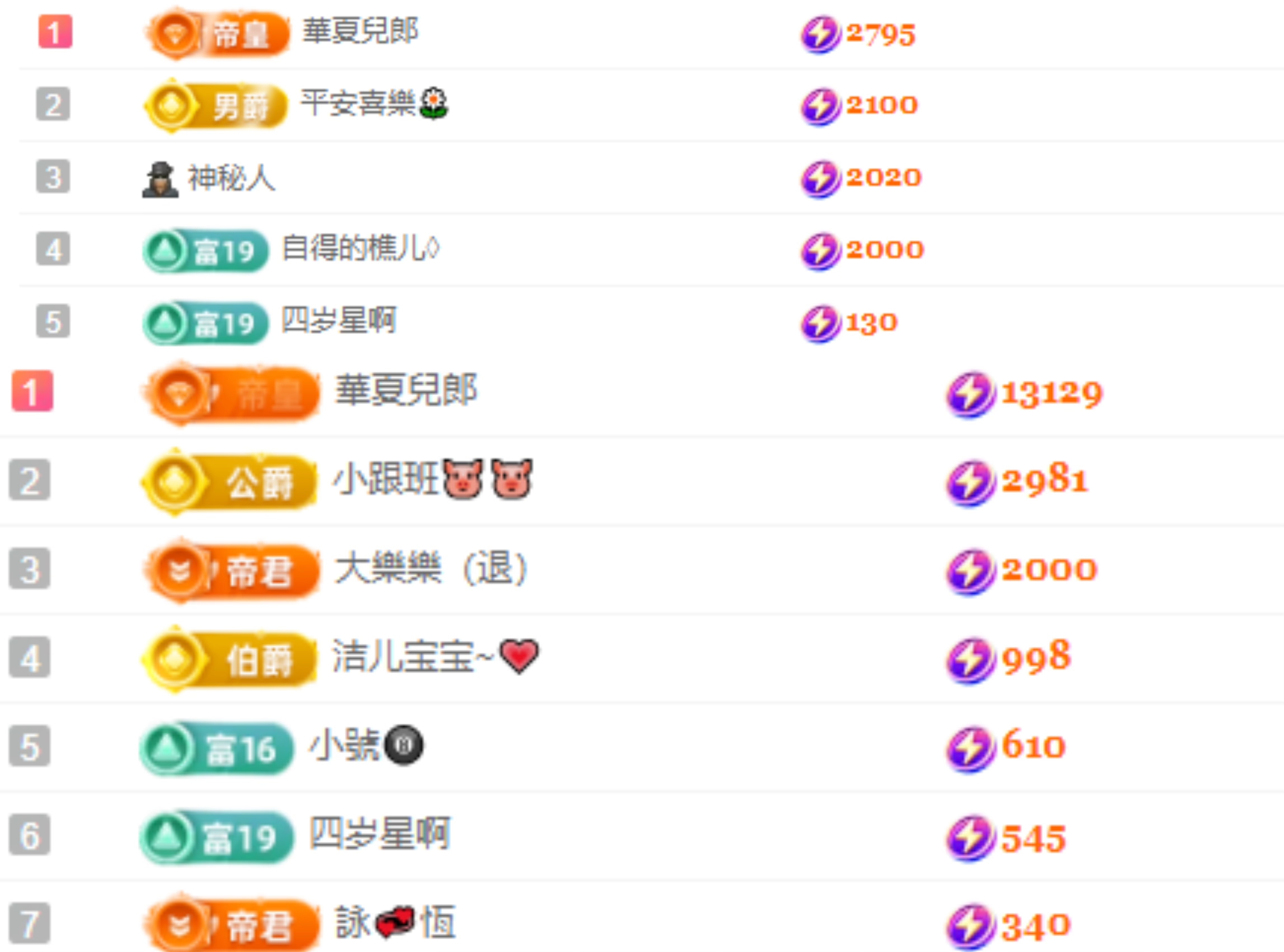 小蛋挞求一束光的图片