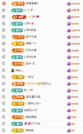 代理心雨七月天天吃撑主播照片