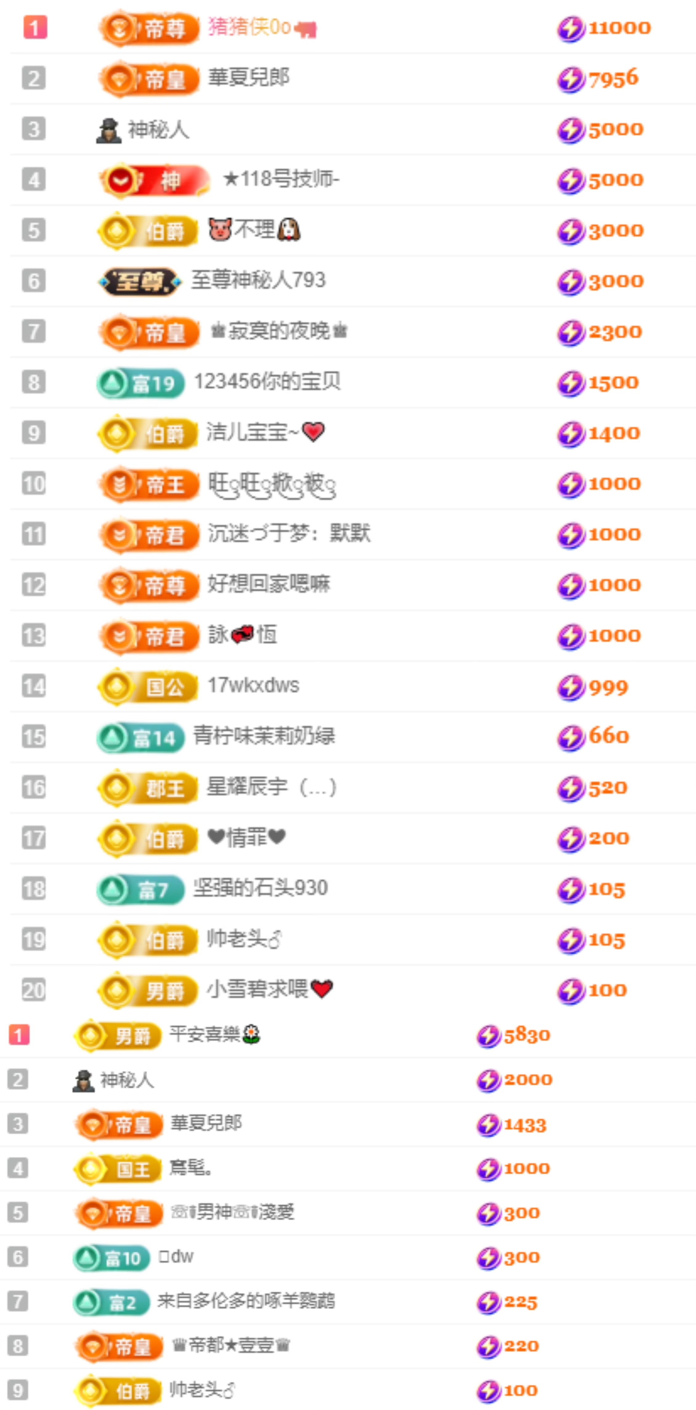 小蛋挞求一束光的图片