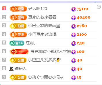 ♚~小巴豆~贪财好色的图片