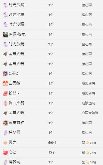 代理心雨七月天天吃撑主播图片