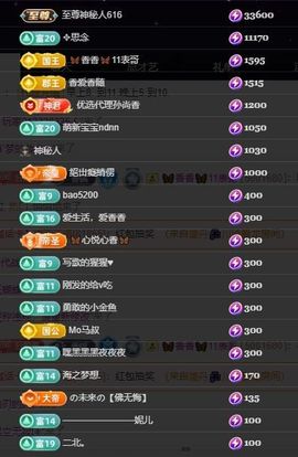 🦋香香加油🦋主播照片