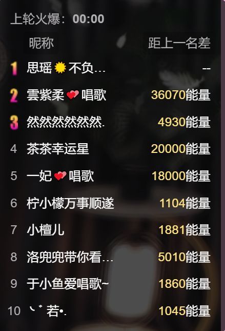 思瑶贺老公荣升大帝的图片