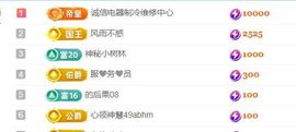 金麒麟好运连连🎤主播照片
