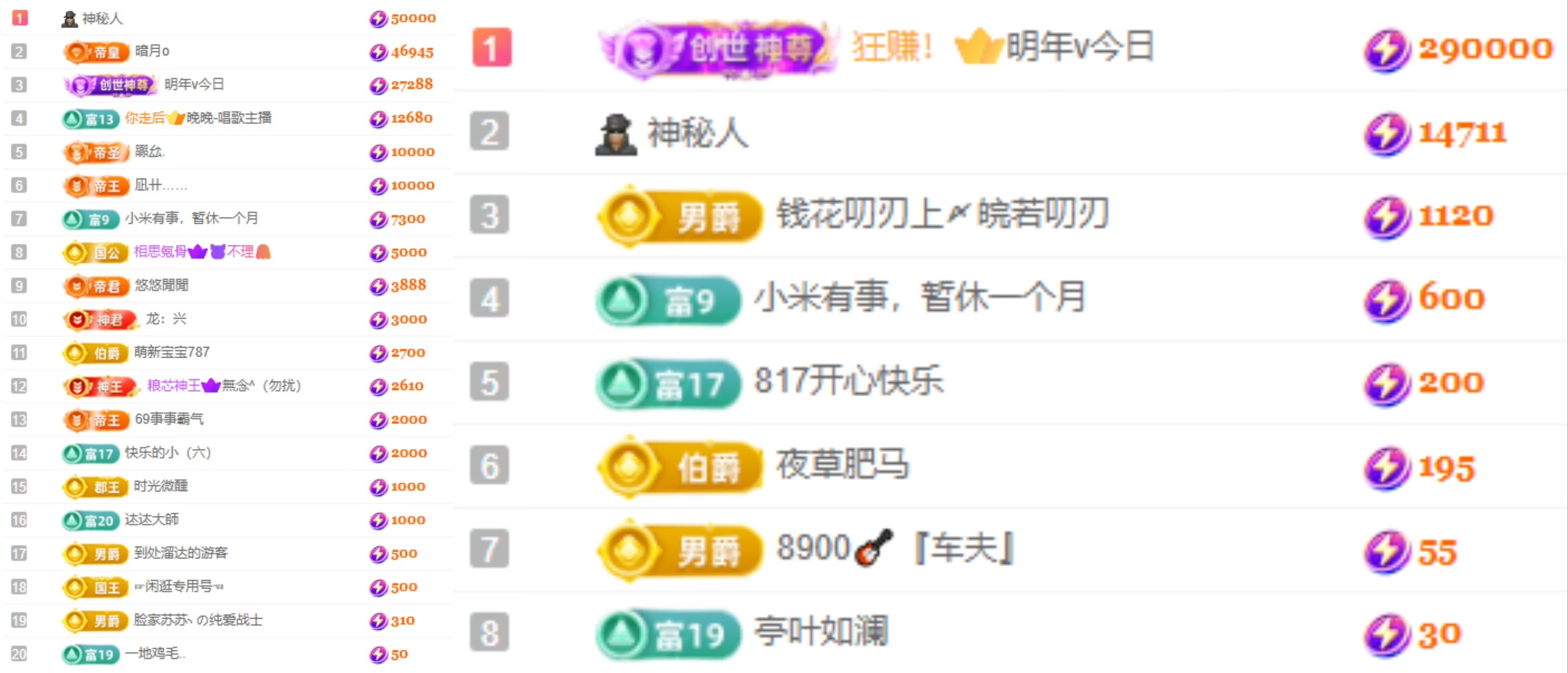 大坤✨贺杨总圣王主宰的主播照片
