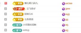 金麒麟好运连连🎤主播照片