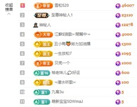 金牌代理❤玲儿❤主播照片