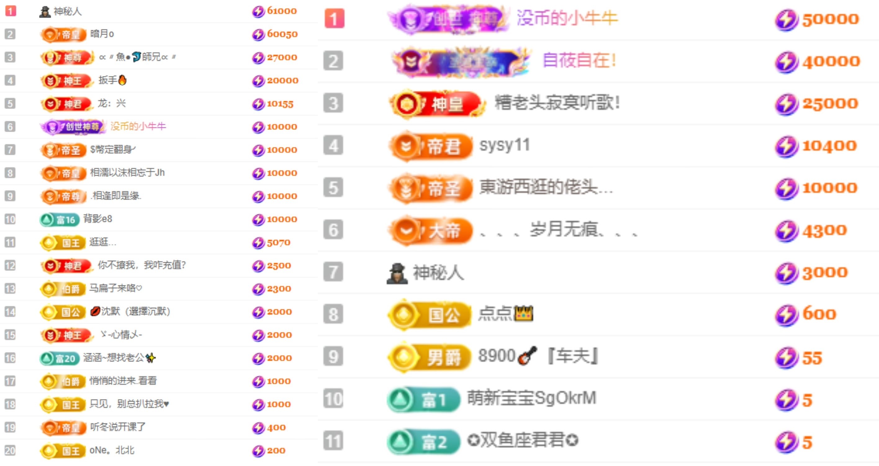 大坤✨贺杨总圣王主宰的主播照片
