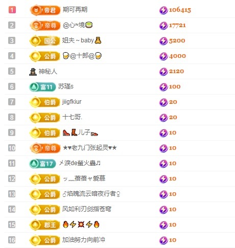 白Y鸭主播图片