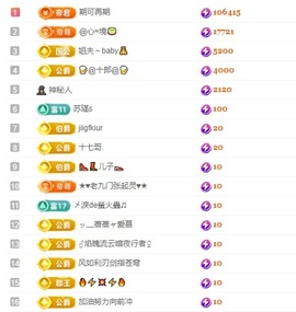 白Y鸭求投喂的图片