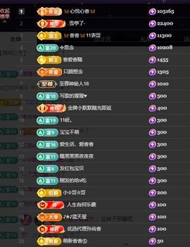 🦋香香加油🦋主播照片