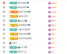 雯子～的图片