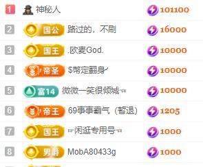 一字马~依棠的图片