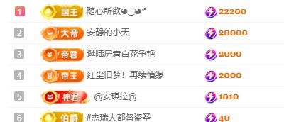 灵儿求救七天榜的图片