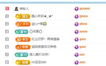 灵儿求救七天榜的图片