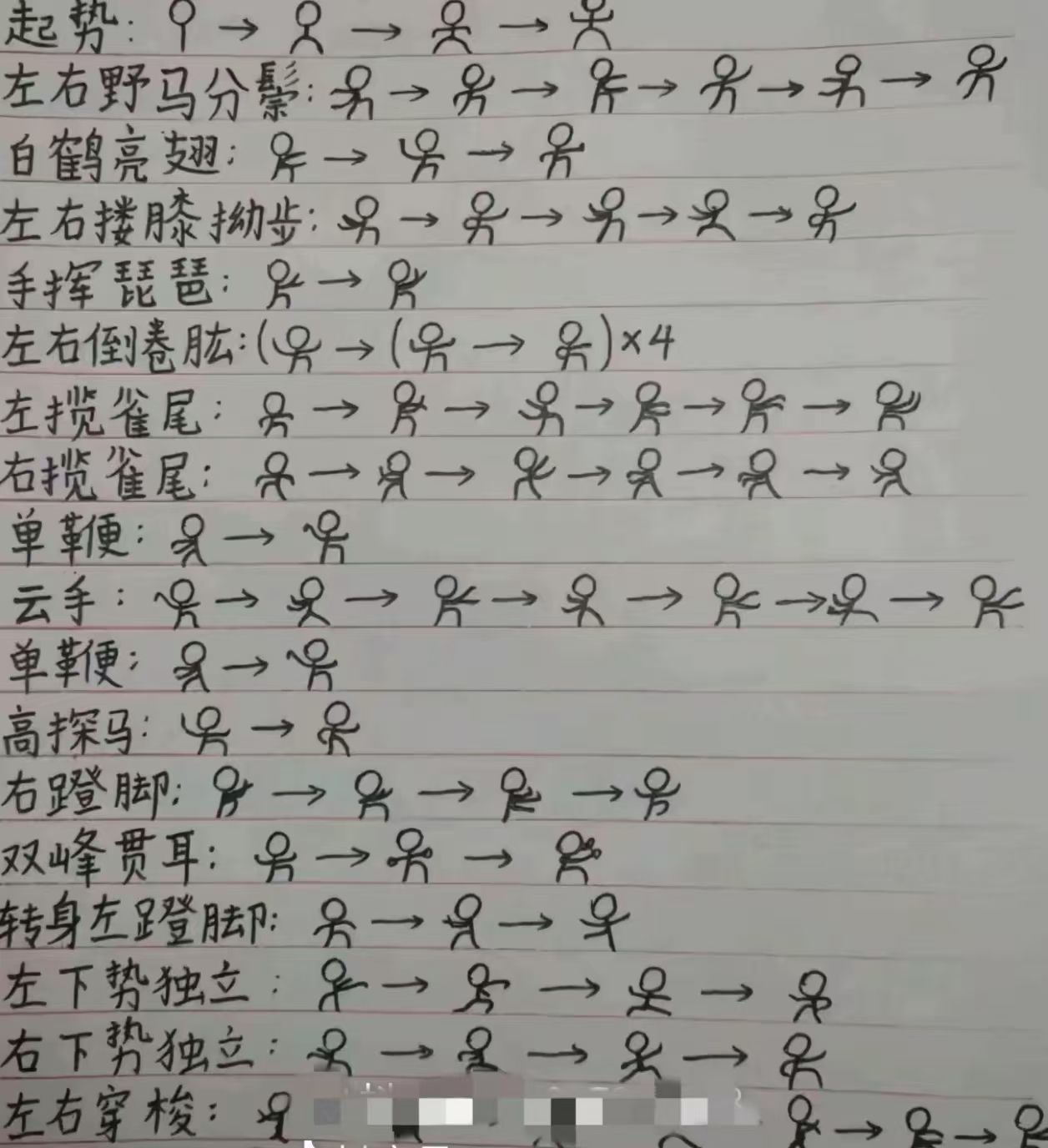 $幣定翻身╯的图片