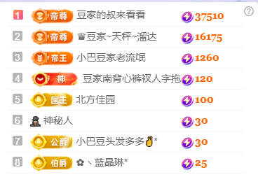 ♚~小巴豆~贪财好色的图片