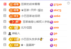 ♚~小巴豆~贪财好色的图片