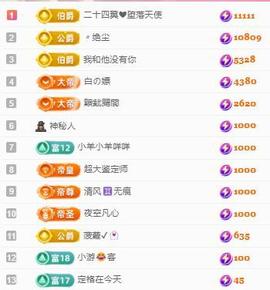 代理心雨七月天天吃撑主播照片