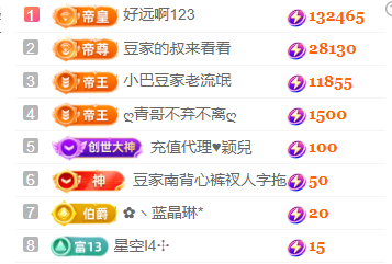 ♚~小巴豆~贪财好色的图片