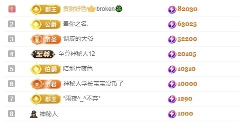 里里💕休息一天的图片