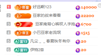 ♚~小巴豆~贪财好色的图片