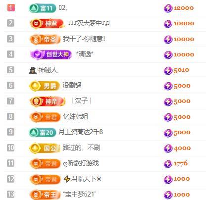 一字马~依棠的图片