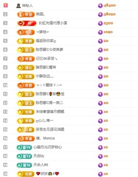 小蝶👑晚上播～的图片