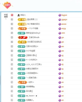 脆皮果果ᰔᩚ主播照片