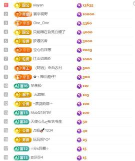 超娃贵州行北盘江主播照片