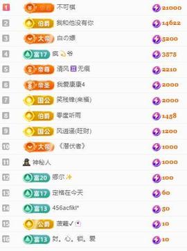 代理心雨八月想升级主播照片
