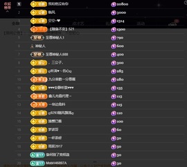 鑫儿～主播照片