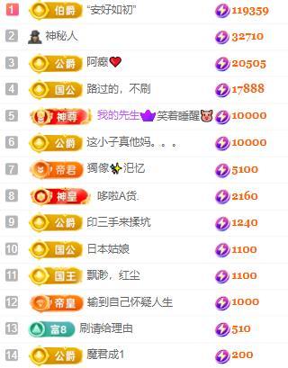 一字马~依棠的图片