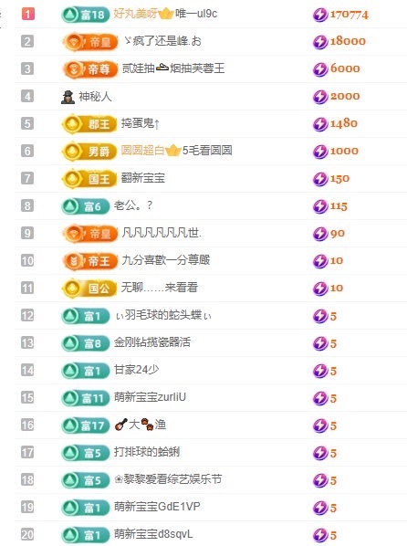 小丸子/欧气满满!主播图片