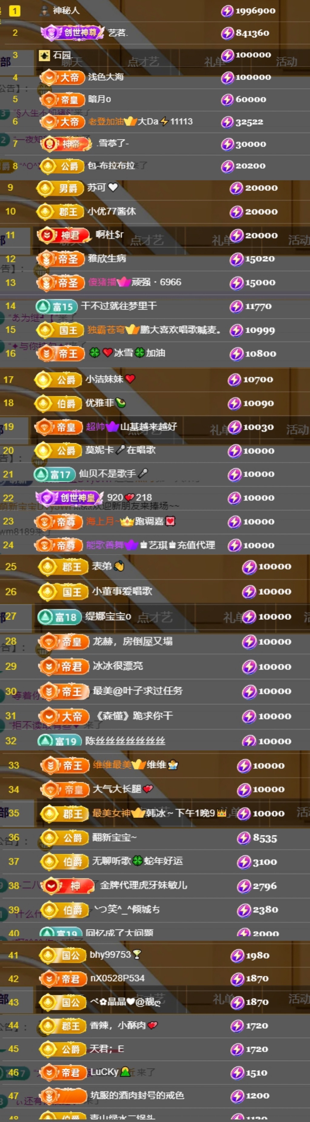 欣桐^c^的主播照片