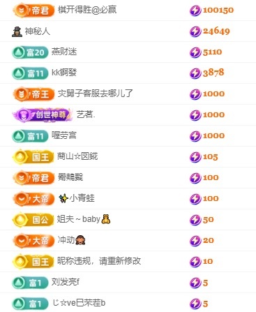 白Y鸭28号休息的图片