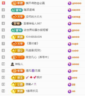 代理心雨八月想升级的图片