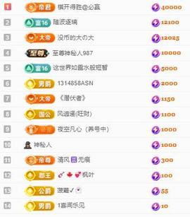 代理心雨八月想升级主播照片