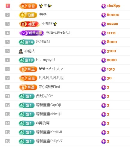 小丸子/欧气满满!主播图片