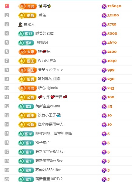小丸子/欧气满满!主播图片