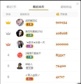 鹤顶红，主播照片