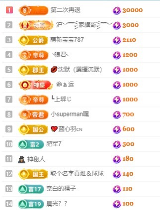 安好🎤求心软的神的主播照片