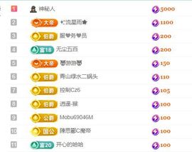 金麒麟好运连连🎤主播照片