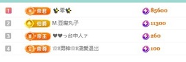 小丸子/学校不定时播主播照片