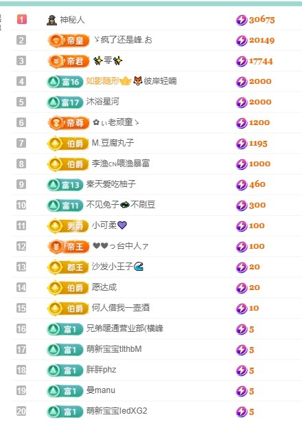 小丸子/欧气满满!主播图片
