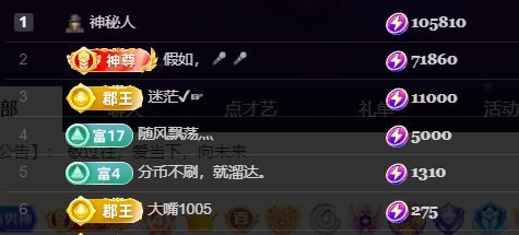 花富贵🌻渡劫中的图片