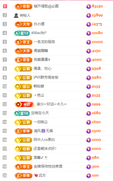 代理心雨八月想升级主播图片