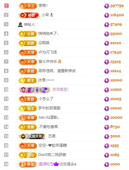 娜扎🧸的图片