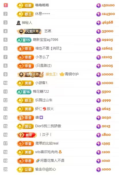 娜扎🧸的图片