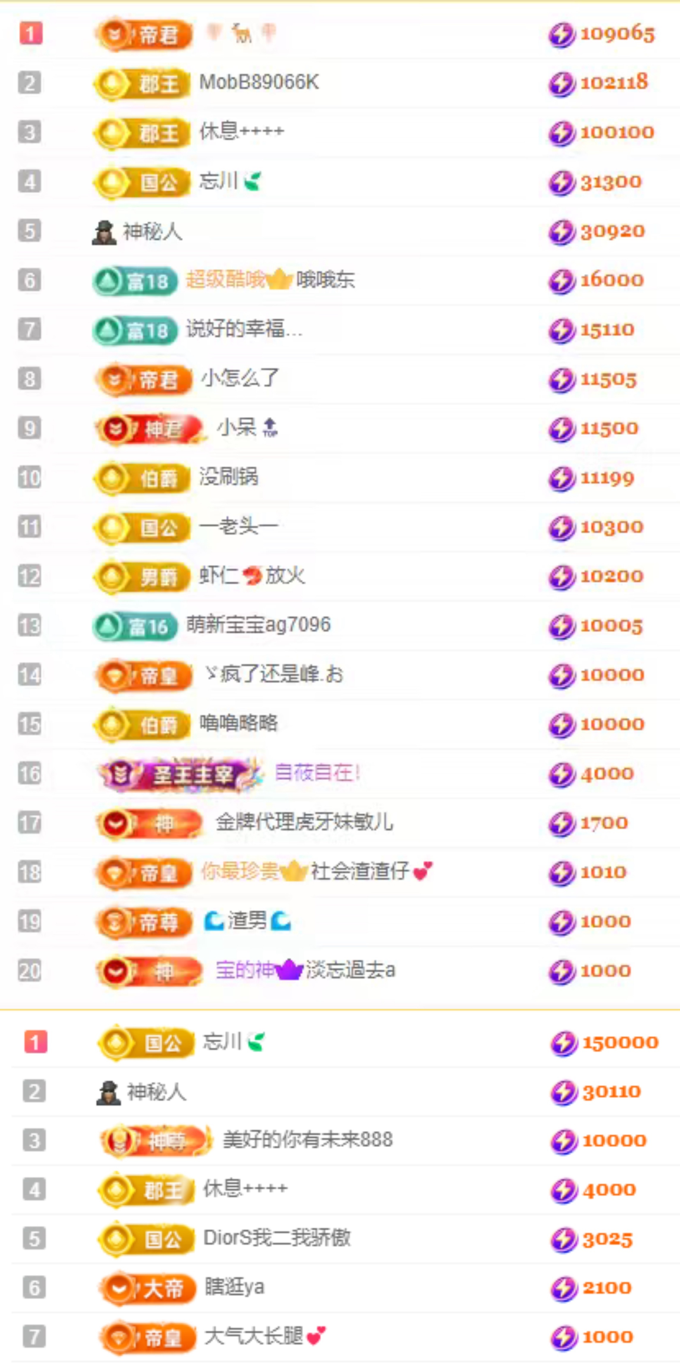 娜扎🧸的图片
